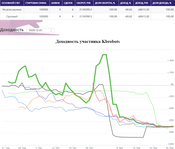 Женек Черных на ЛЧИ. Как так???