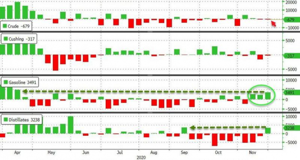 Нефть. Стата. Данные.