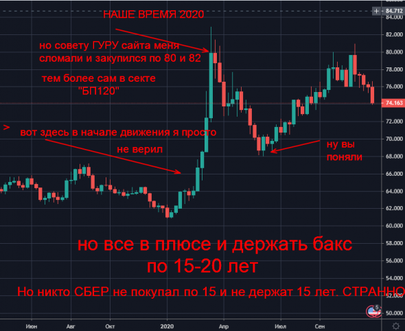 РУБЛЬ боль моя(((( Бакс по 120 (БП120)