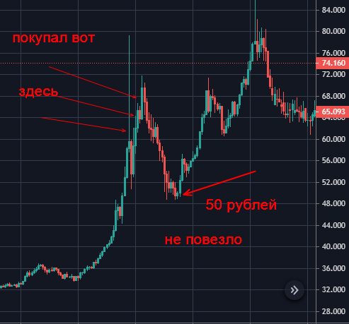 РУБЛЬ боль моя(((( Бакс по 120 (БП120)