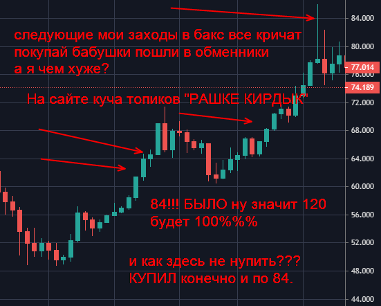 РУБЛЬ боль моя(((( Бакс по 120 (БП120)