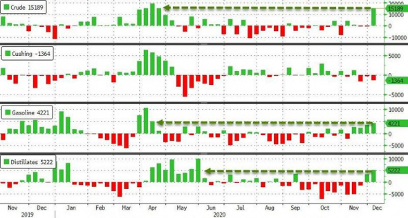 Нефть. Стата. Данные.