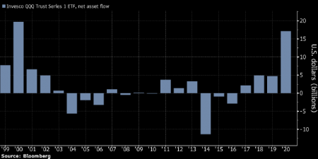 Только по рынку. S&P500, индикатор Баффета, умные деньги.