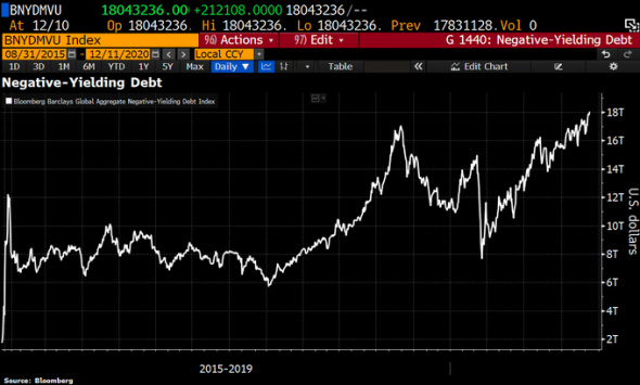 Только по рынку. S&P500, индикатор Баффета, умные деньги.