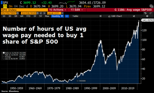 Только по рынку. S&P500, индикатор Баффета, умные деньги.