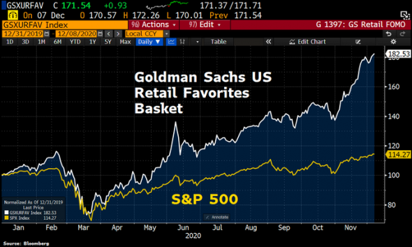 Только по рынку. S&P500, индикатор Баффета, умные деньги.