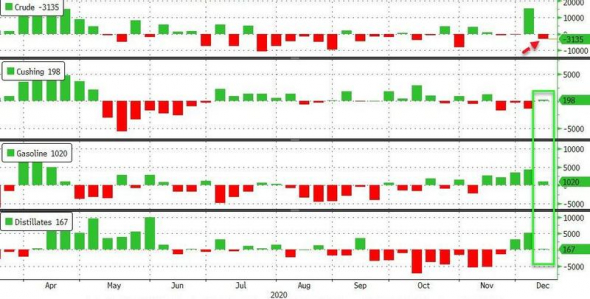 Нефть. Стата. Данные.