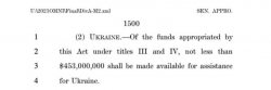 США. $900 млрд. помощи. Кому и куда.