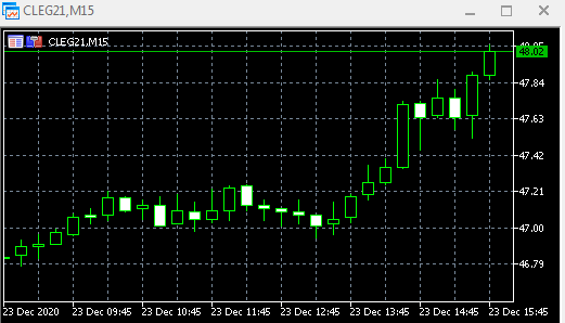 Нефть. Стата. Данные.