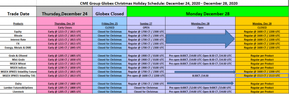 США. Расписание работы  бирж. 24-25 декабря.