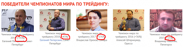 Веселье. "Чемпионат" по трейдингу))) 3-е место МИНУС -20%