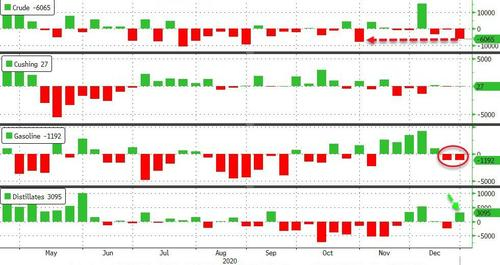 Нефть. Стата. Данные.