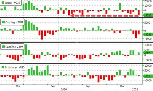 Нефть. Стата. Данные.