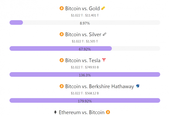 Отличный сайт. 8marketcap.com Пользуйтесь.