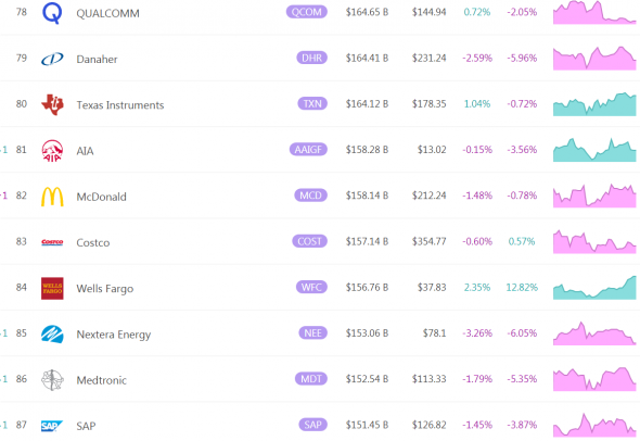 Отличный сайт. 8marketcap.com Пользуйтесь.