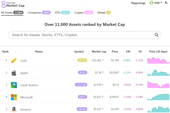 Отличный сайт. 8marketcap.com Пользуйтесь.