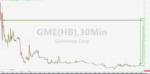 GME+91% Гребанный дурдом)))