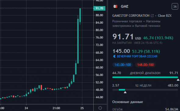 GME+91% Гребанный дурдом)))