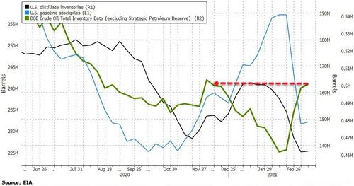 НЕФТЬ. Причины падения.