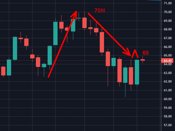 С точностью СНАЙПЕРА мы шортули НЕФТЬ!!! В прошлом МАГИСТР!!!