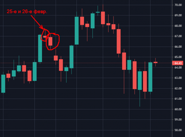 С точностью СНАЙПЕРА мы шортули НЕФТЬ!!! В прошлом МАГИСТР!!!