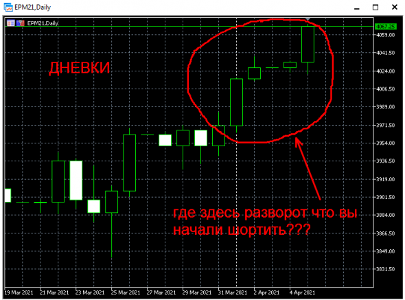 Ну как набрали ШОРТы по СИПЕ?)))