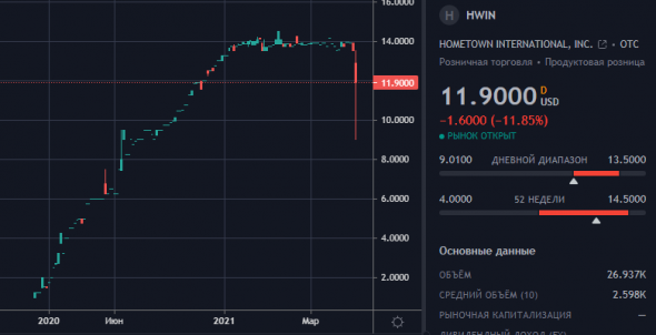 Магазинчик с капитализацией в $100млн!!!