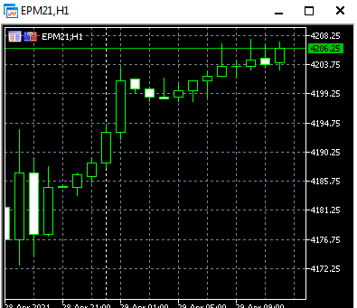 S&P500 рекорд 4200! И золото на 3000.