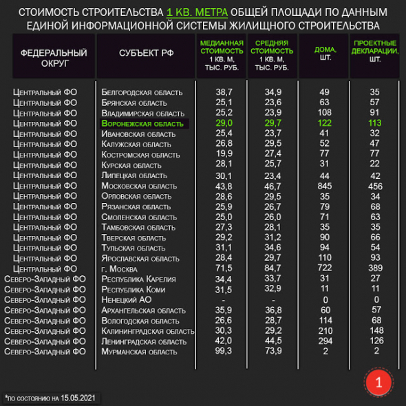 Стоимость строительства 1 кв. метра жилья. Все "честно"