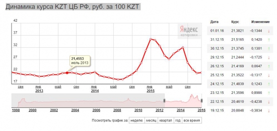 Кто пишет в блог spydell.lj.ru?