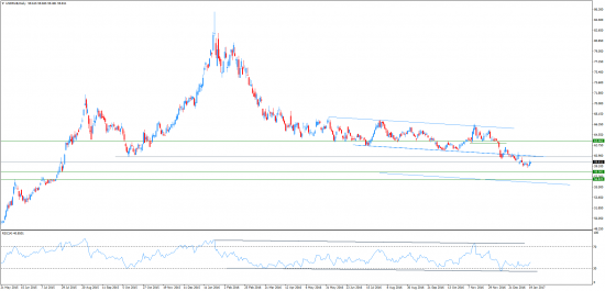 USDRUB