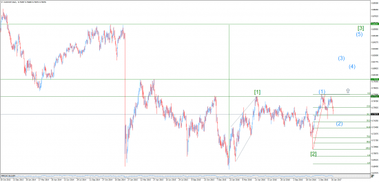 CADCHF