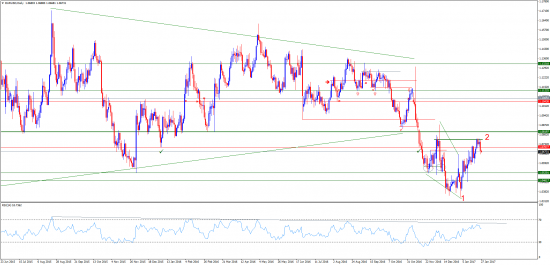 Прогнозы и сделки от Марата Галиуллина , EURUSD , USDJPY .