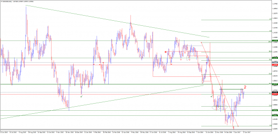 Прогнозы и сделки от Марата Галиуллина , EURUSD , USDJPY.