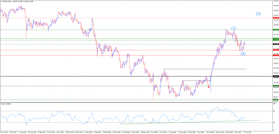 Прогнозы и сделки от Марата Галиуллина , EURUSD , USDJPY.