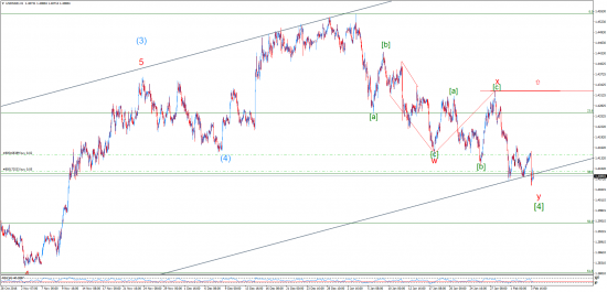 Прогнозы и сделки от Марата Галиуллина  USDNOK , USDSGD .