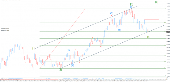 Прогнозы и сделки от Марата Галиуллина  USDNOK , USDSGD .