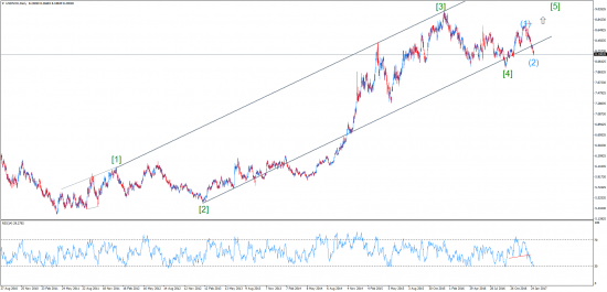 Прогнозы и сделки от Марата Галиуллина  USDNOK , USDSGD .