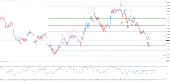 Прогнозы и сделки от Марата Галиуллина  USDNOK , USDSGD .