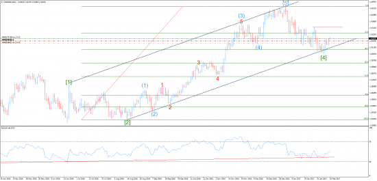 Прогнозы и сделки от Марата Галиуллина USDSGD , CADCHF .