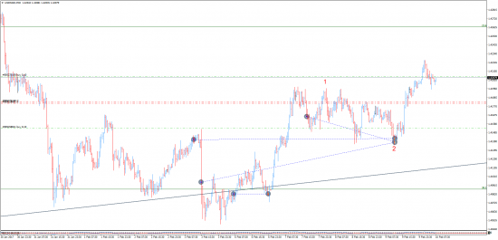 Прогнозы и сделки от Марата Галиуллина USDSGD , CADCHF .