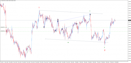 Прогнозы и сделки от Марата Галиуллина USDSGD , CADCHF .