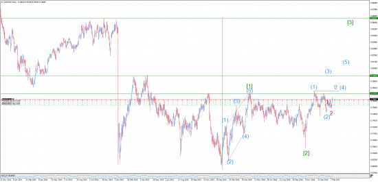 Прогнозы и сделки от Марата Галиуллина CADCHF , USDSGD .