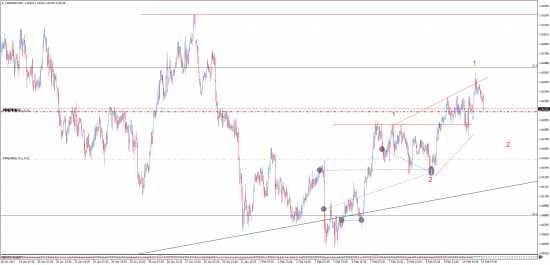 Прогнозы и сделки от Марата Галиуллина CADCHF , USDSGD .