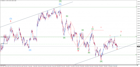 Прогнозы и сделки от Марата Галиуллина , USDNOK , USDSGD .