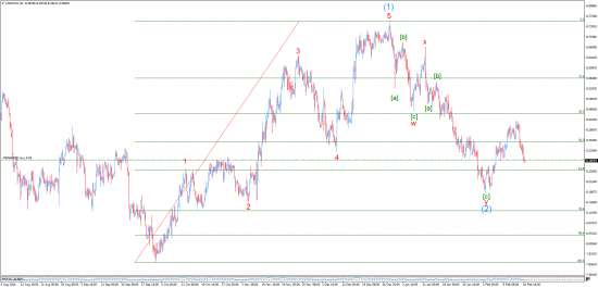 Прогнозы и сделки от Марата Галиуллина , USDNOK , USDSGD .