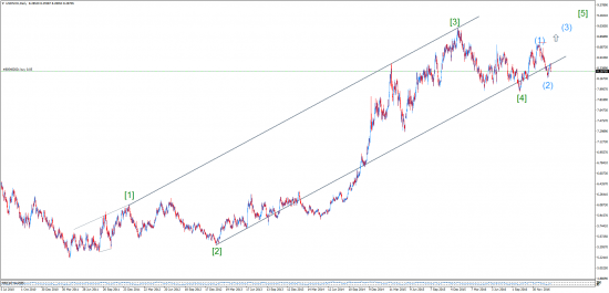 Прогнозы и сделки от Марата Галиуллина , USDNOK , USDSGD .