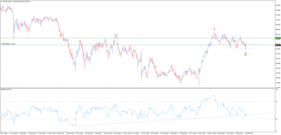 Прогнозы и сделки от Марата Галиуллина , CADJPY .