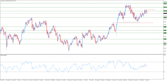 Прогнозы и сделки от Марата Галиуллина  DXY , USDJPY , EURUSD .