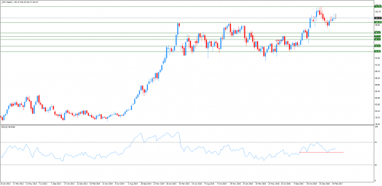 Прогнозы и сделки от Марата Галиуллина  DXY , USDJPY , EURUSD .